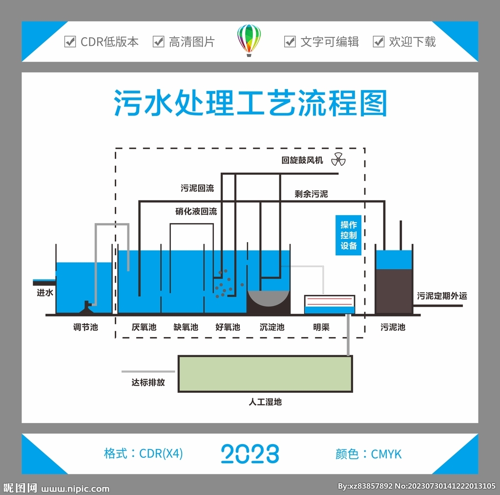 污水处理流程图