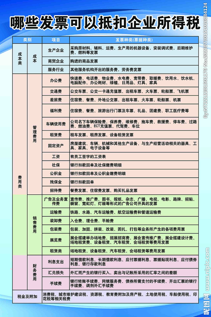 哪些发票可以抵扣企业所得税