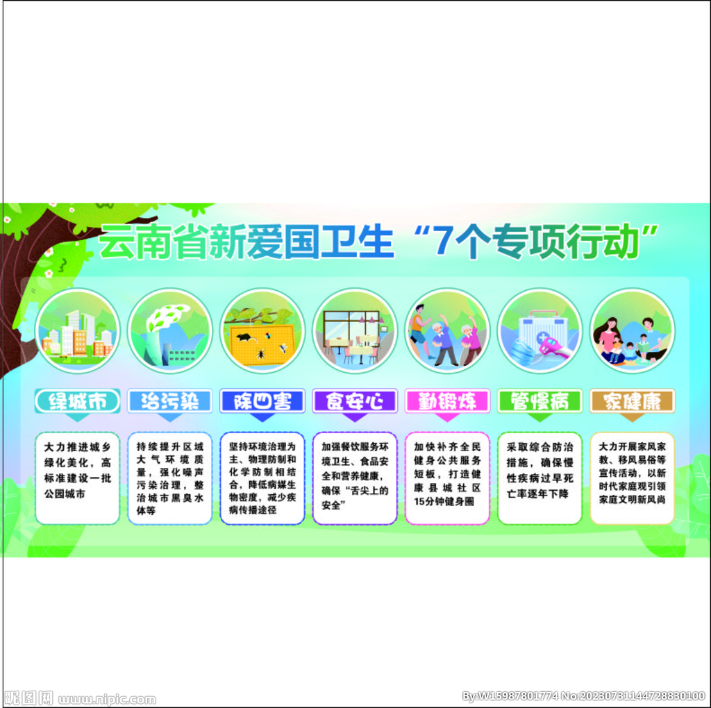 新爱国卫生七个专项行动