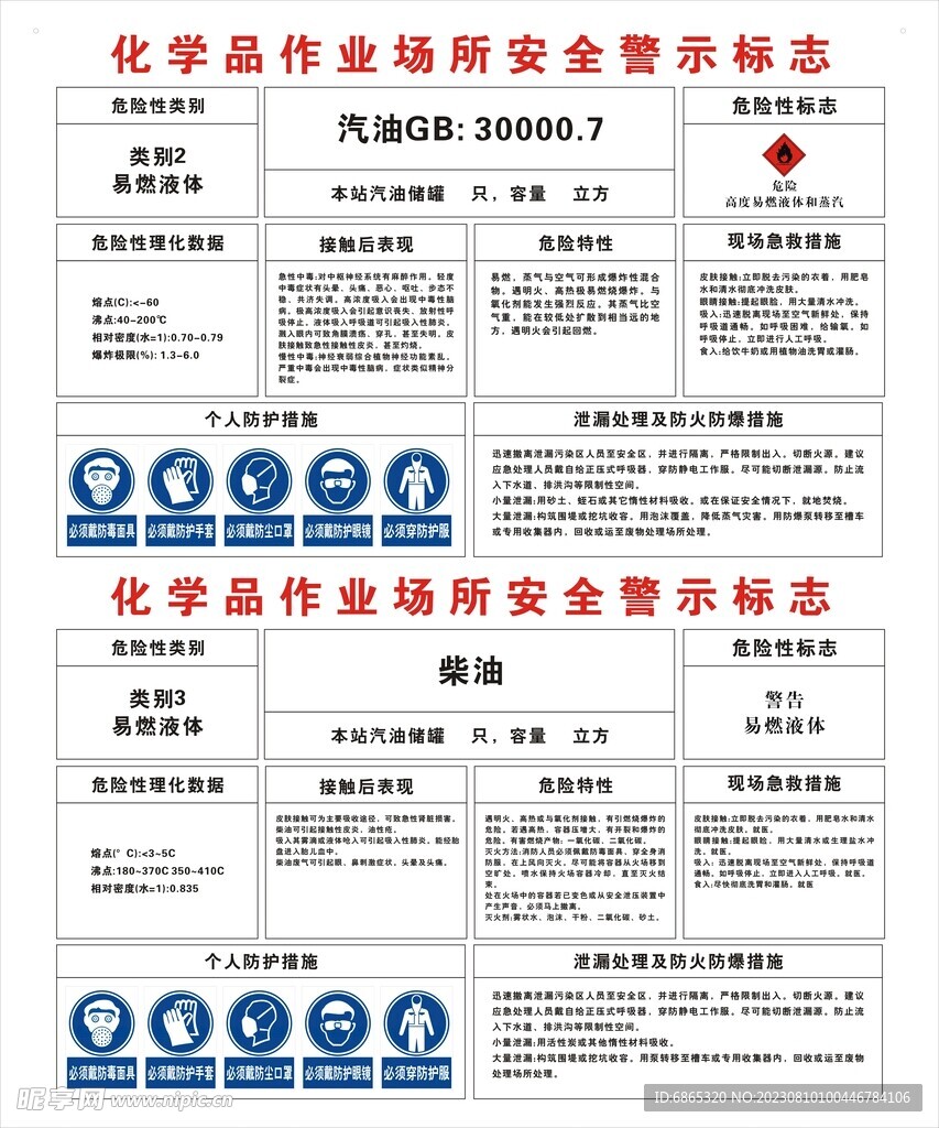 化学品作业场所安全警示标志