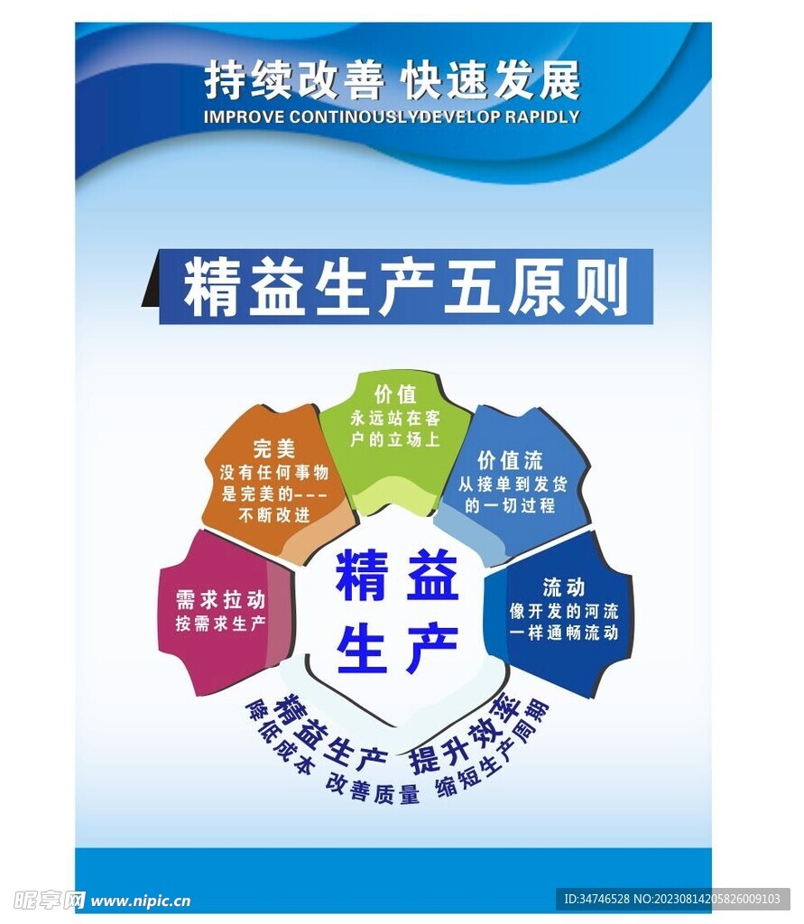 精益生产五原则