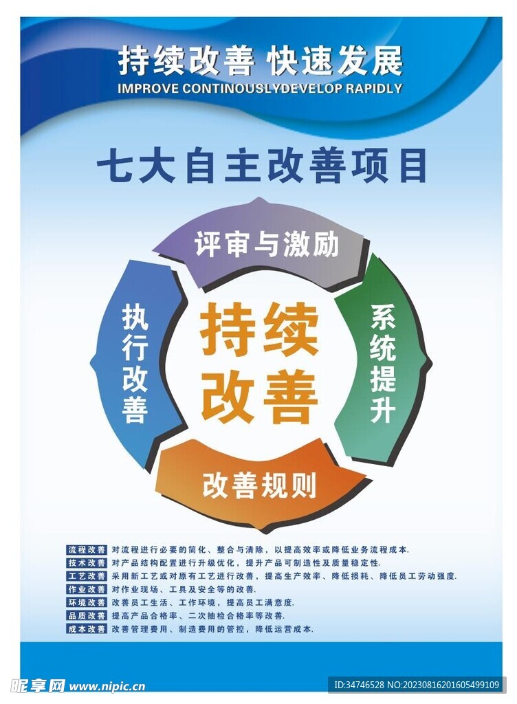 七大自主改善项目