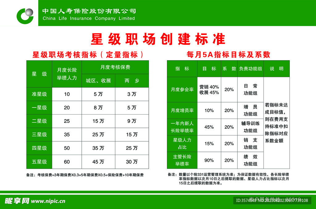 中国人寿星级职场