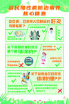 居民慢性病防治素养核心信息