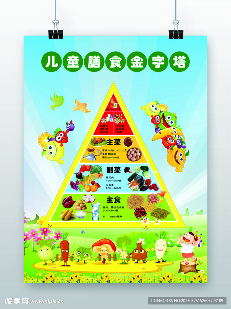 儿童膳食金字塔