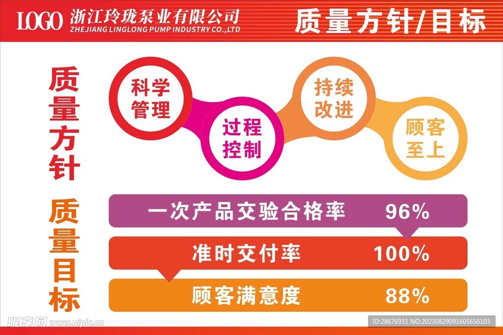 质量目标方针看板