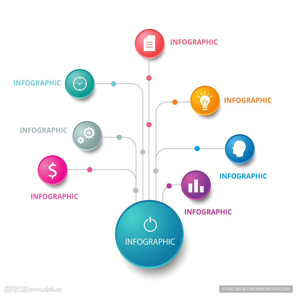 七个组合图表形式