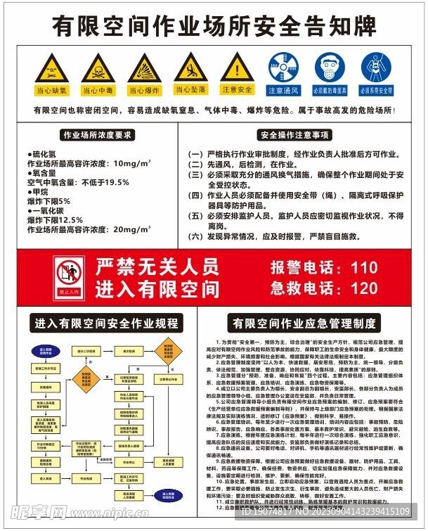 有限空间作业场所安全告知牌