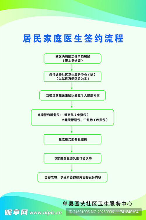 家庭医生签约流程