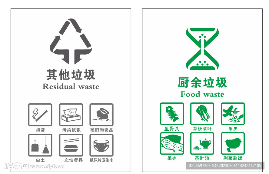 其他垃圾厨余垃圾垃圾分类