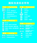 国际洗涤标志符号