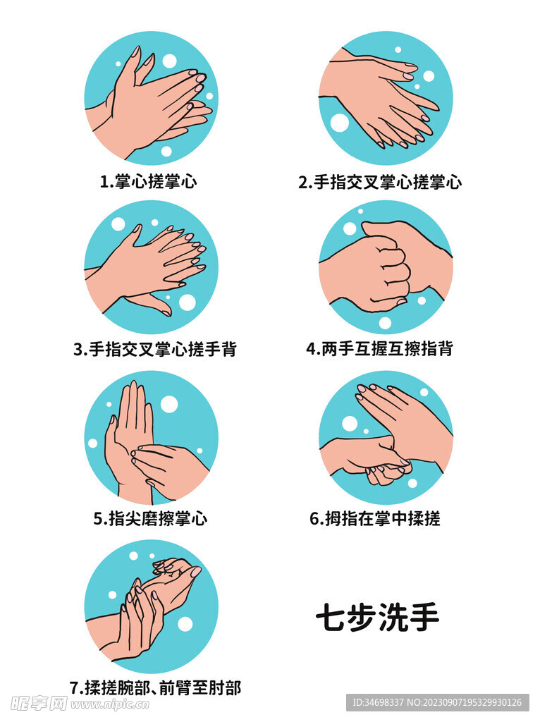 洗手流程图