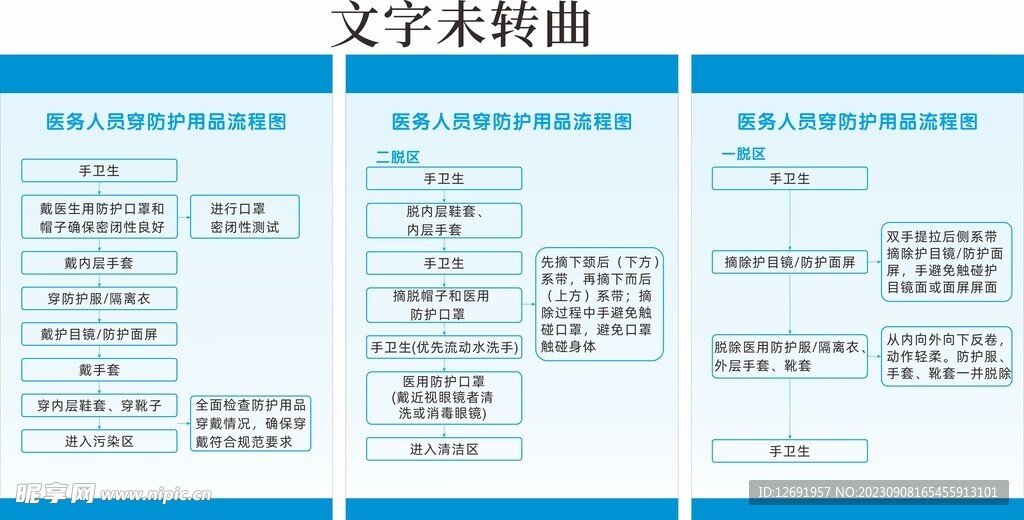医务人员穿防护用品流程图