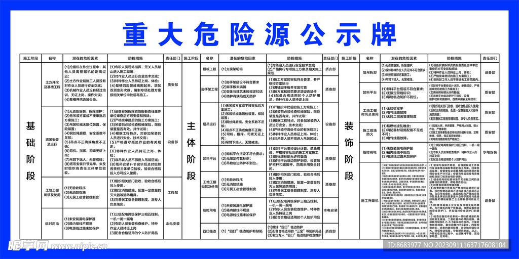 重大危险源公示牌