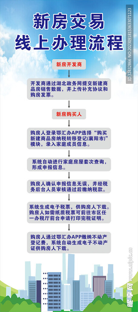 房屋交易流程展板