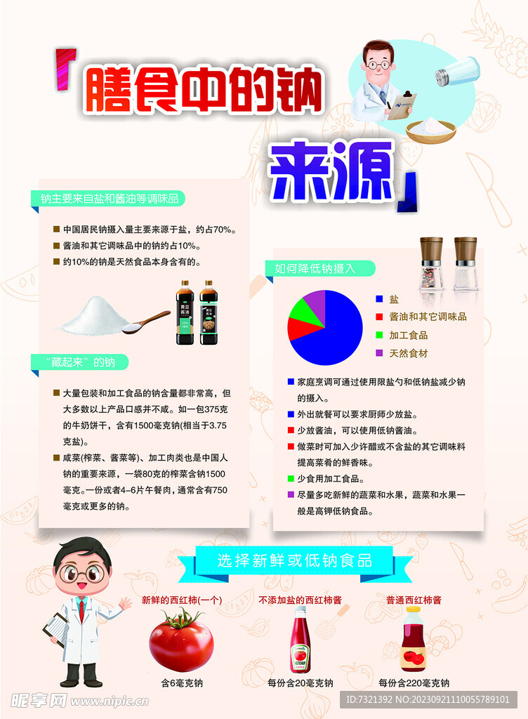 膳食中的钠来源