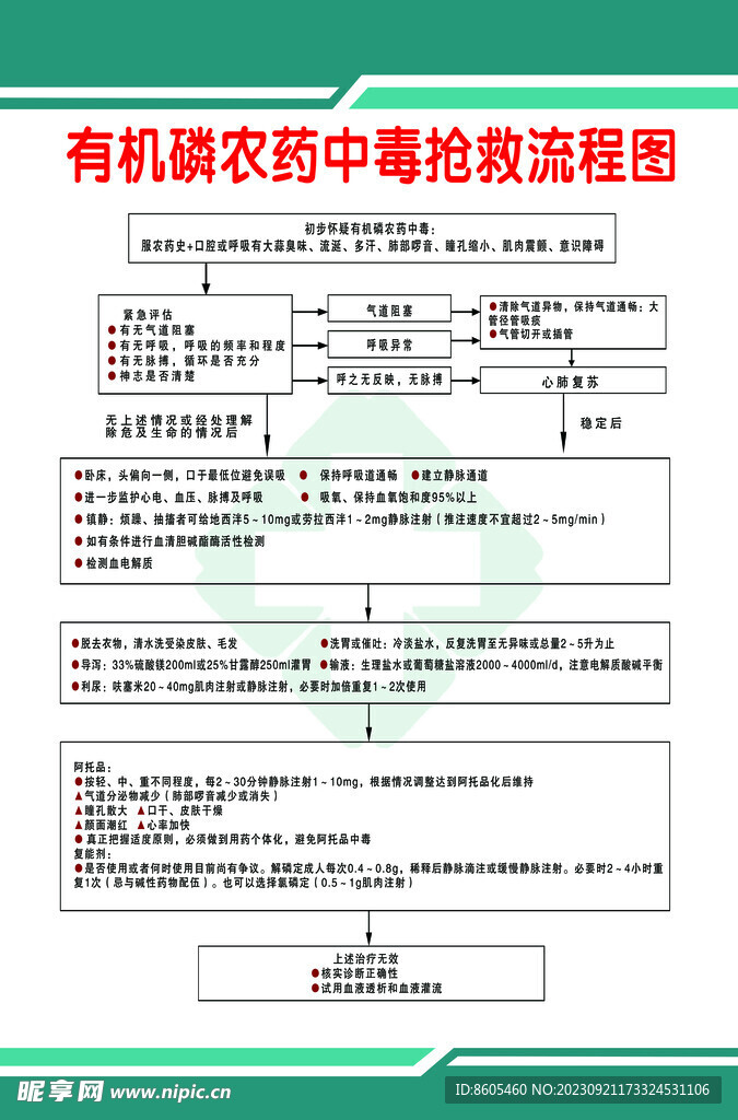 有机磷农药中毒抢救流程图