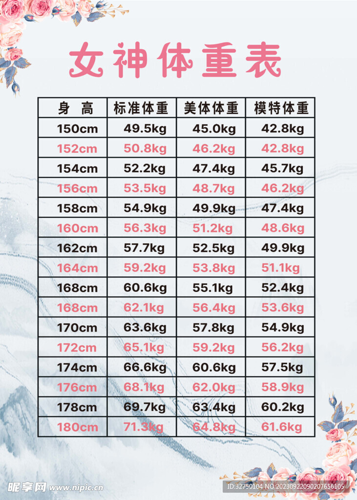 标准体重表