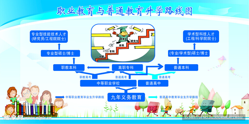 职业教育大有可为