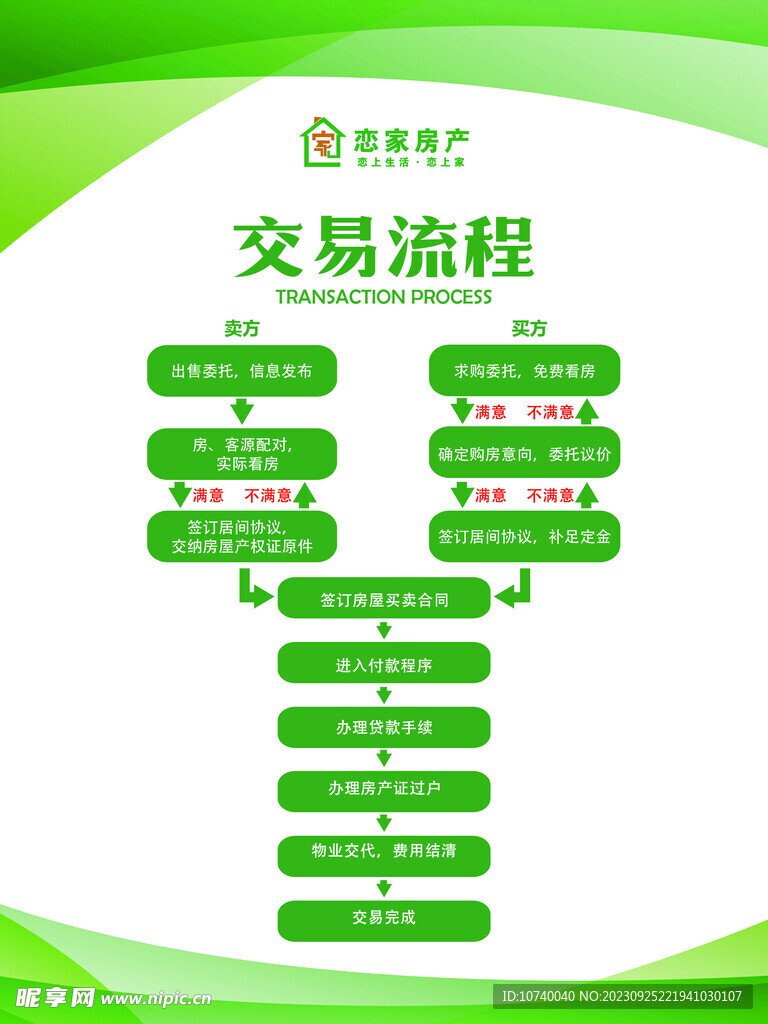 房产中介交易流程