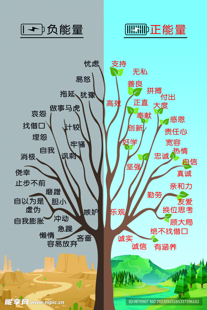 正负能量