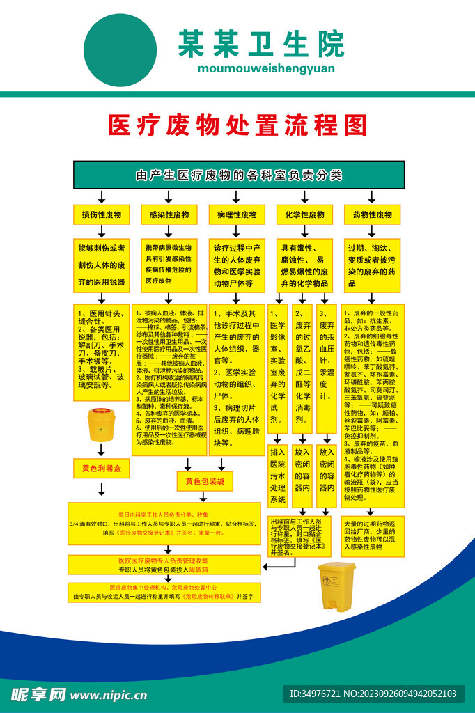 医疗废物处置流程图
