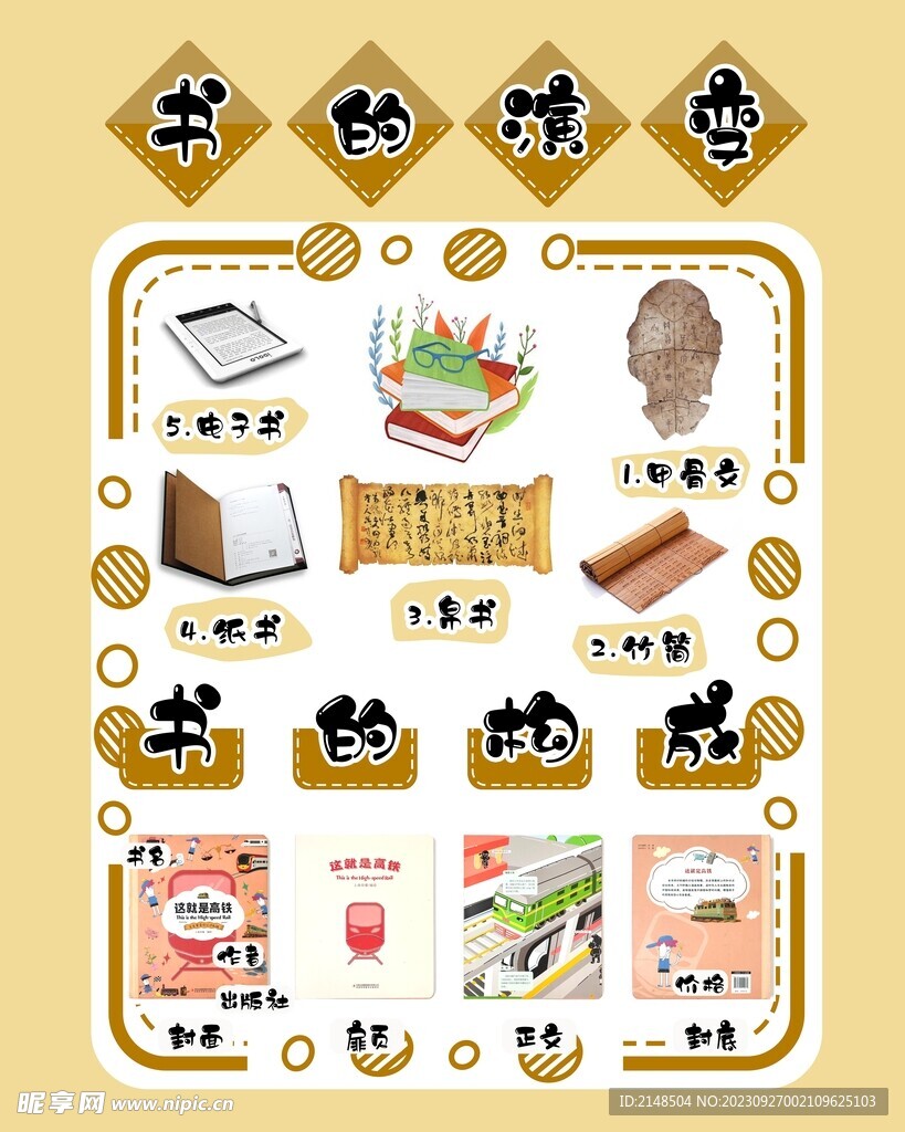 书的演变 班级环创