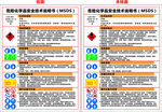 汽油 MSDS 安全技术说明书