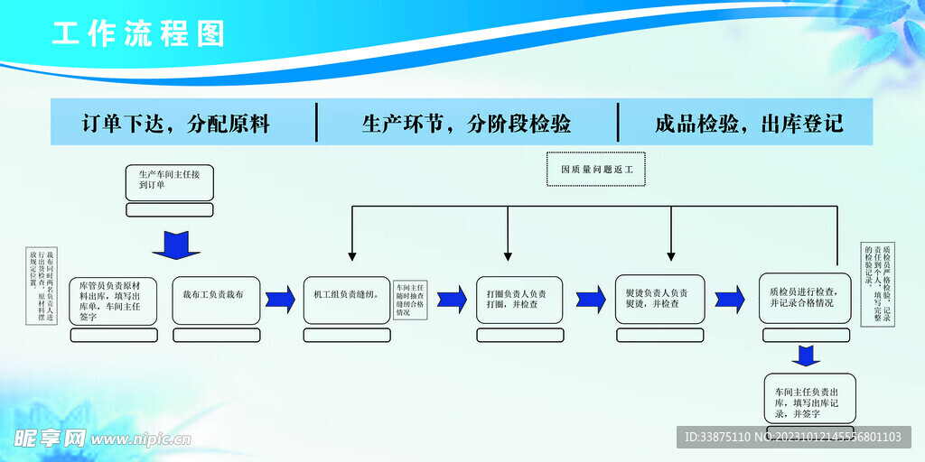 工作流程背景展板