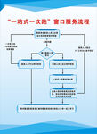 一站式流程