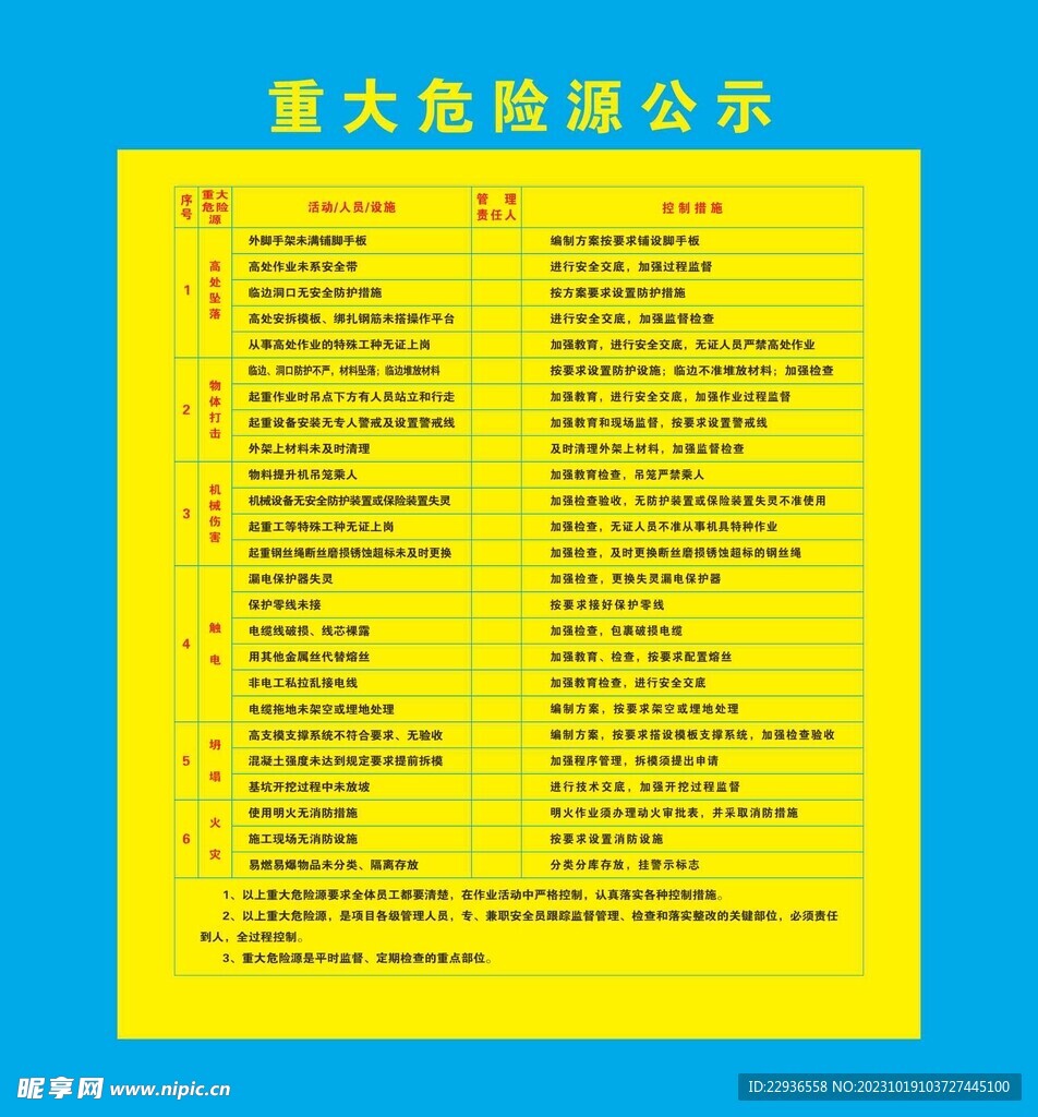 重大危险源公示