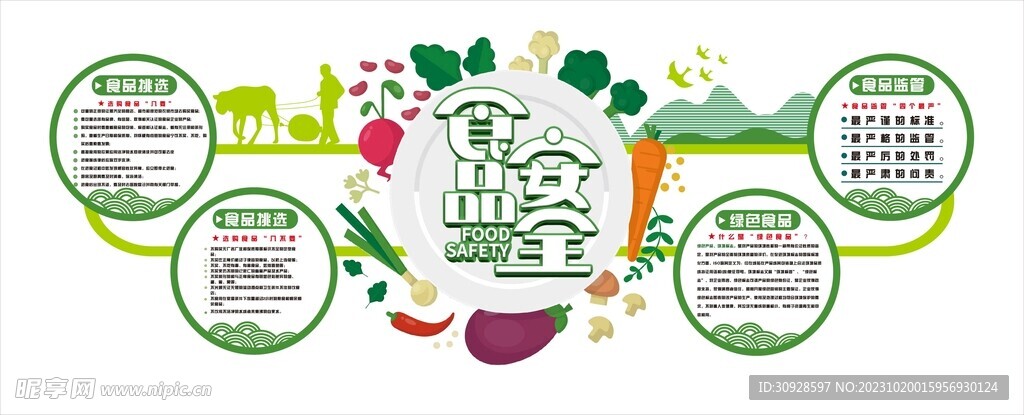 食品安全形象墙