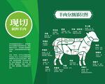 羊肉分解图
