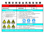 空间安全风险告知牌