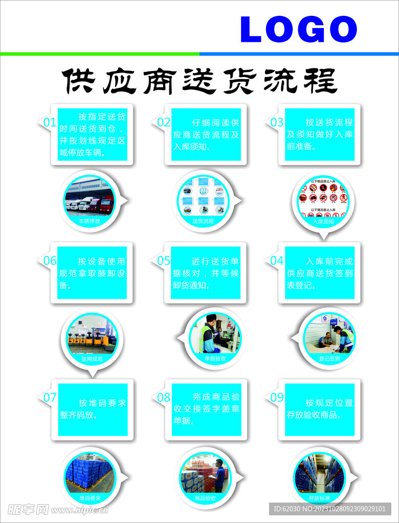 供应商送货流程