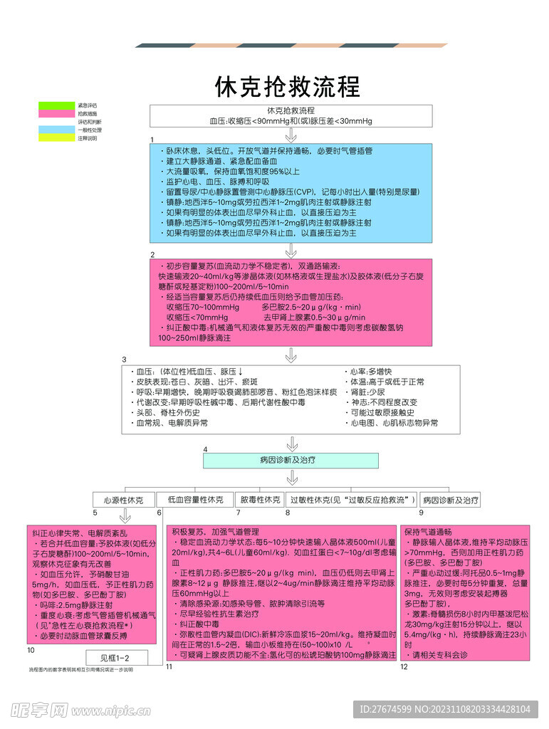 医院院感休克抢救流程