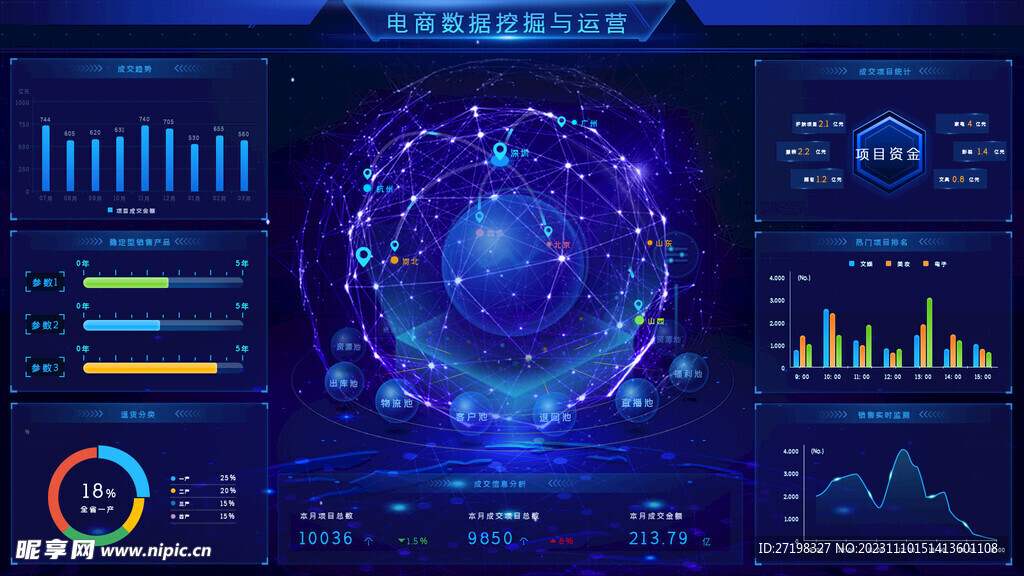 科技感大数据可视化智能界面首页