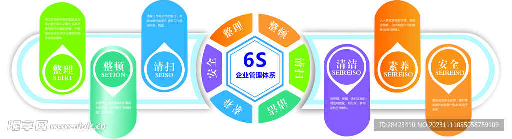 6S企业管理文化墙