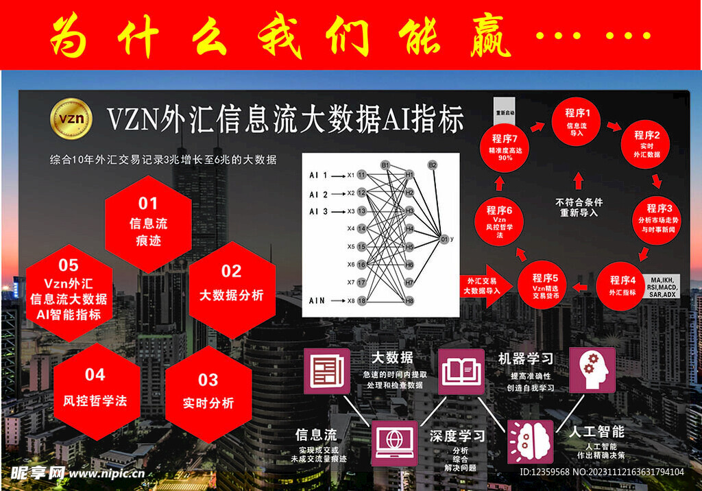外汇信息流大数据AI指标
