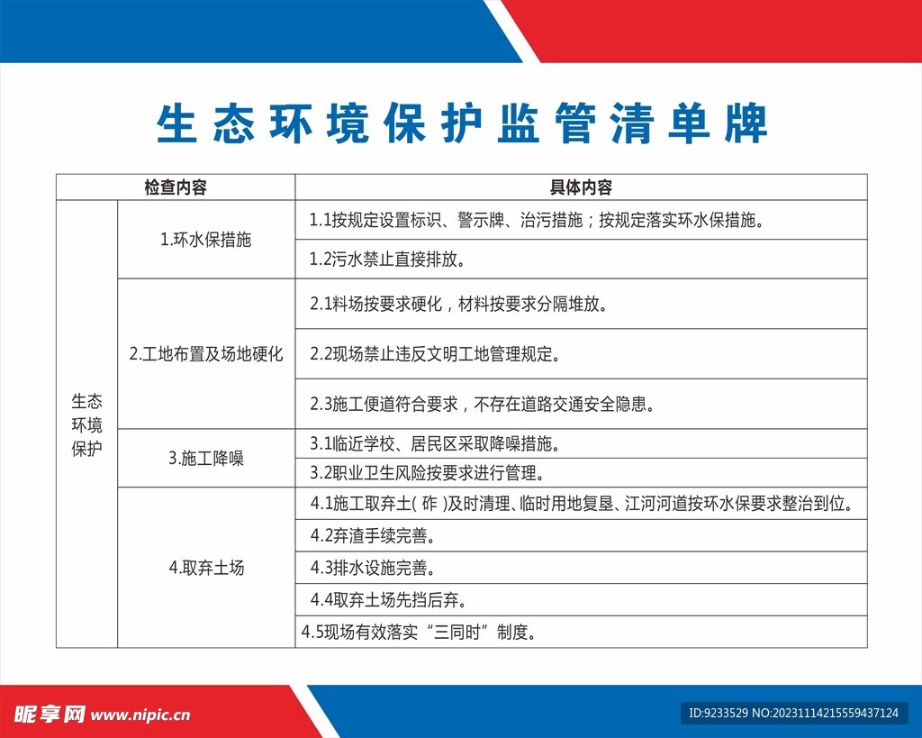 生态环境保护监管清单牌