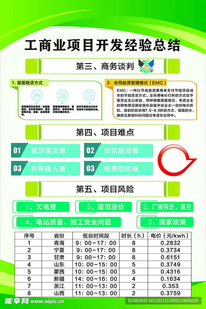 光伏发电  电站 经验总结