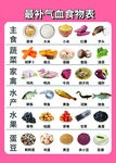 食物表 厨房挂图 补气血挂画