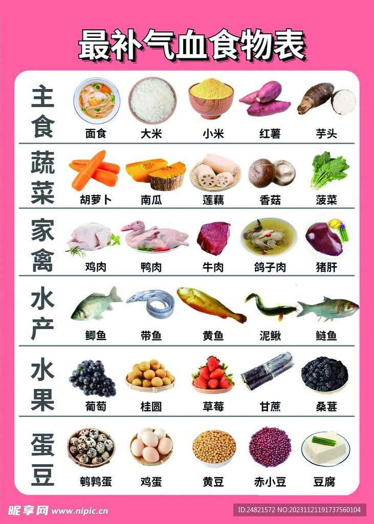 食物表 厨房挂图 补气血挂画