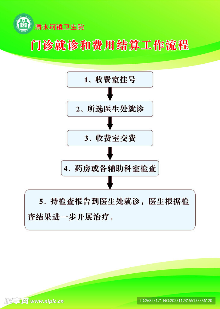 医疗废物交接登记制度