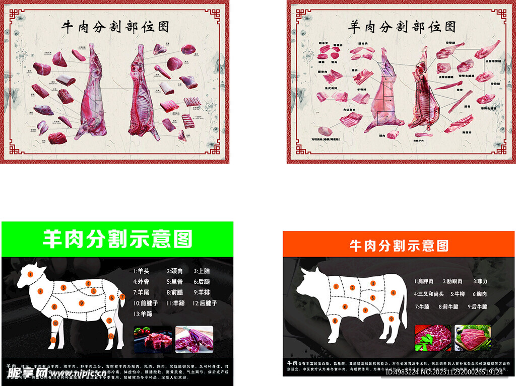 牛羊肉分解图