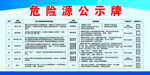 危险源公示牌