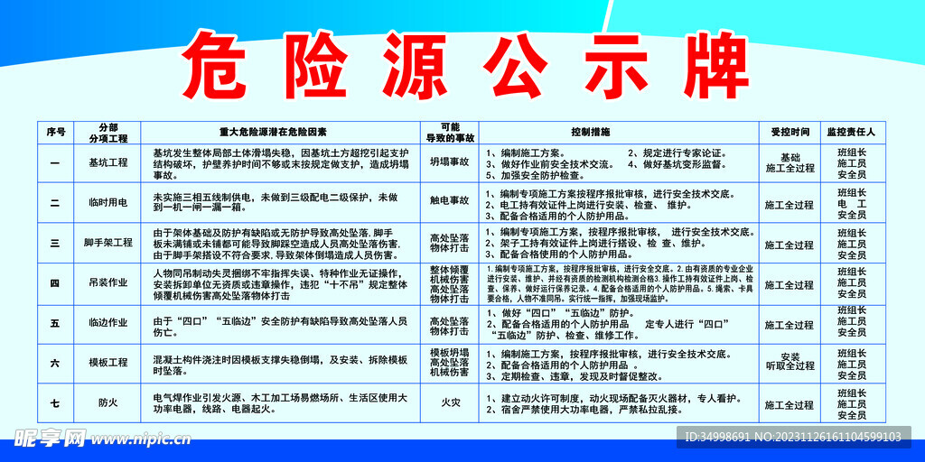 危险源公示牌