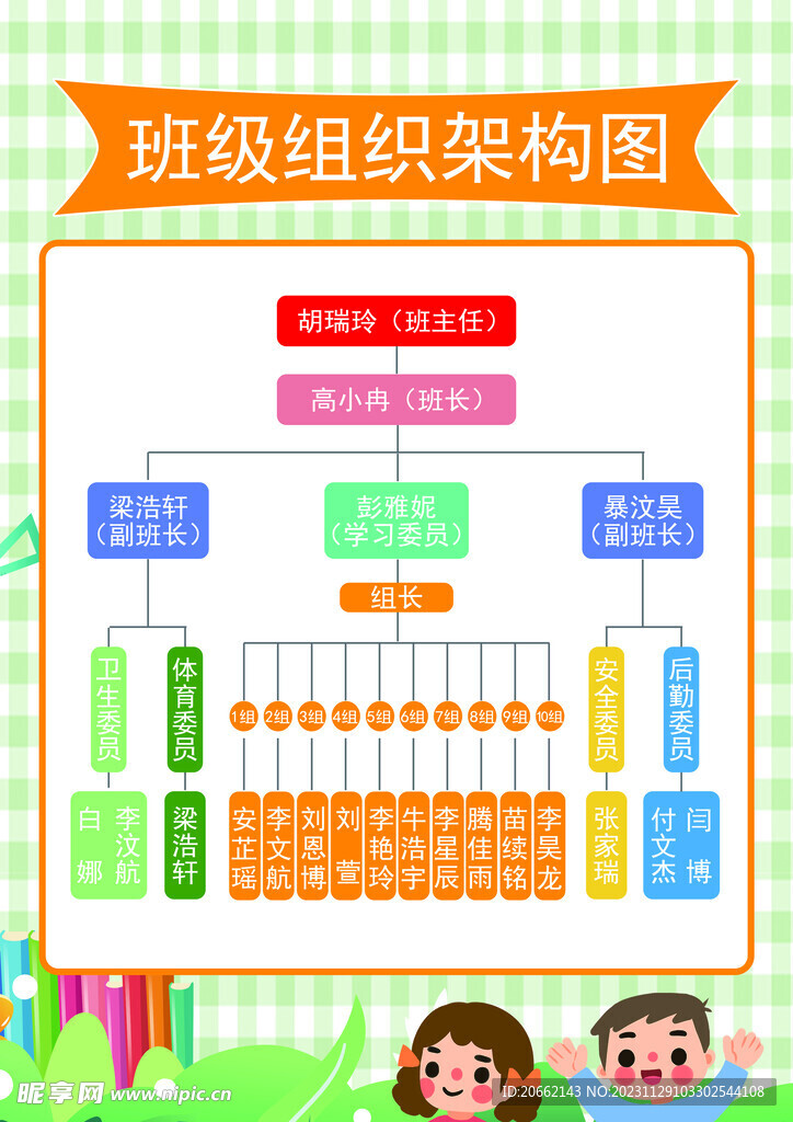 班级组织架构图