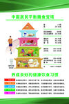 中国居民平衡膳食宝塔