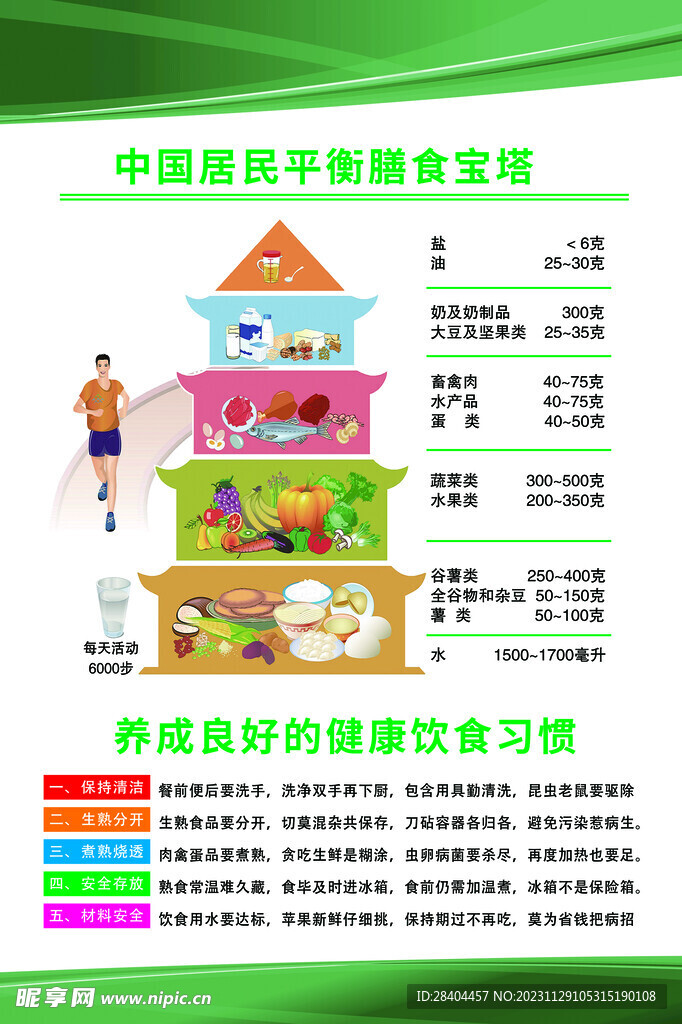 中国居民平衡膳食宝塔